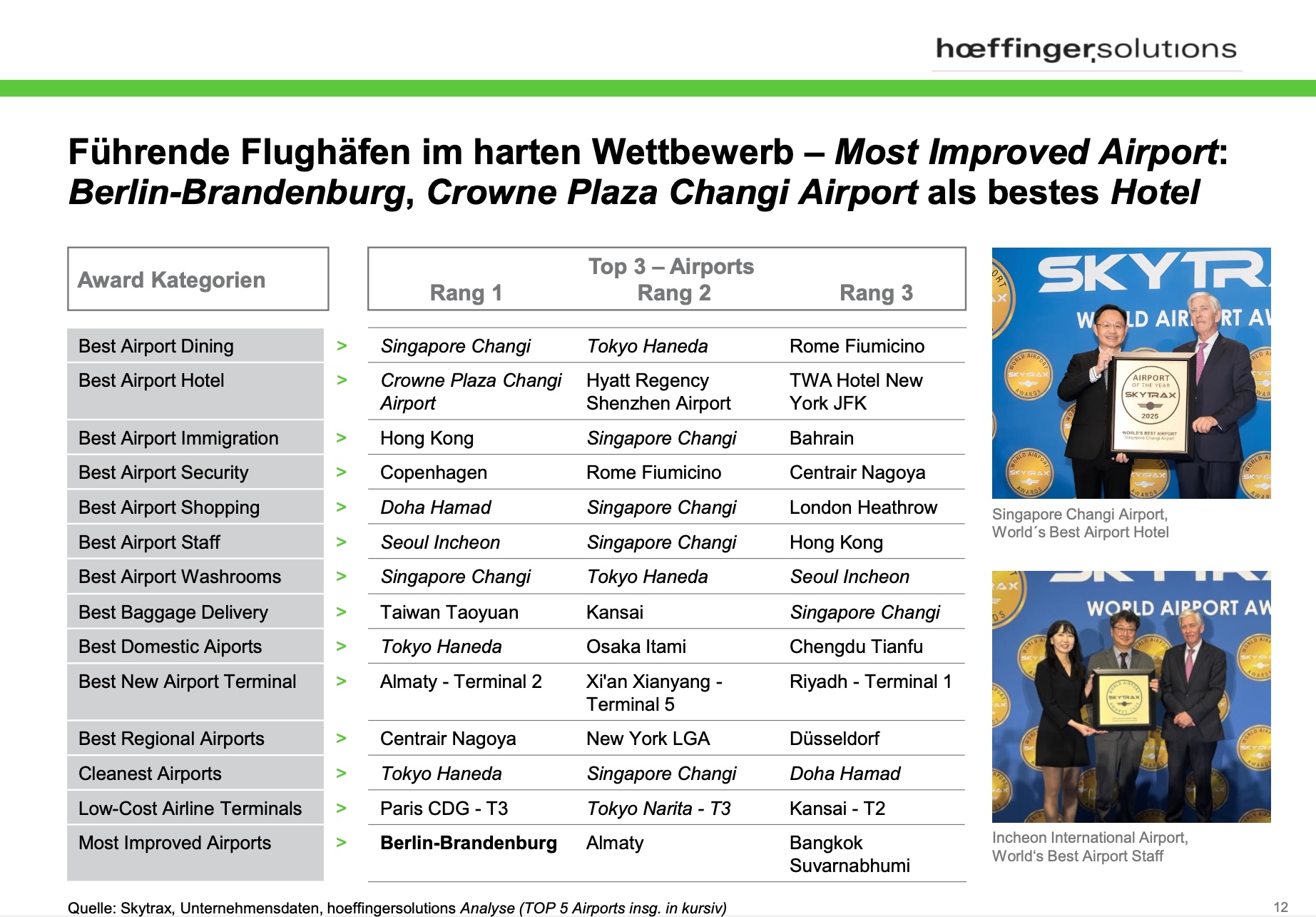 Erfolgsbeispiel Südtirol
